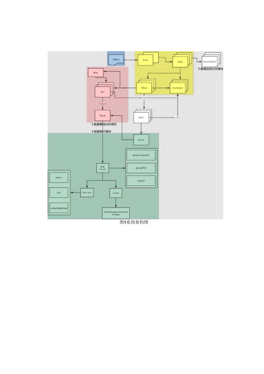 智慧旅游基本设计说明书.docx_第3页