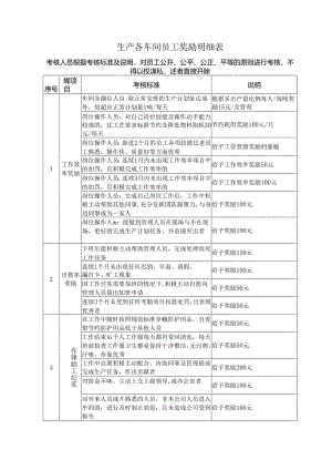 生产各车间员工奖励明细表.docx