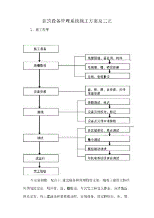 建筑设备管理系统施工方案及工艺.docx