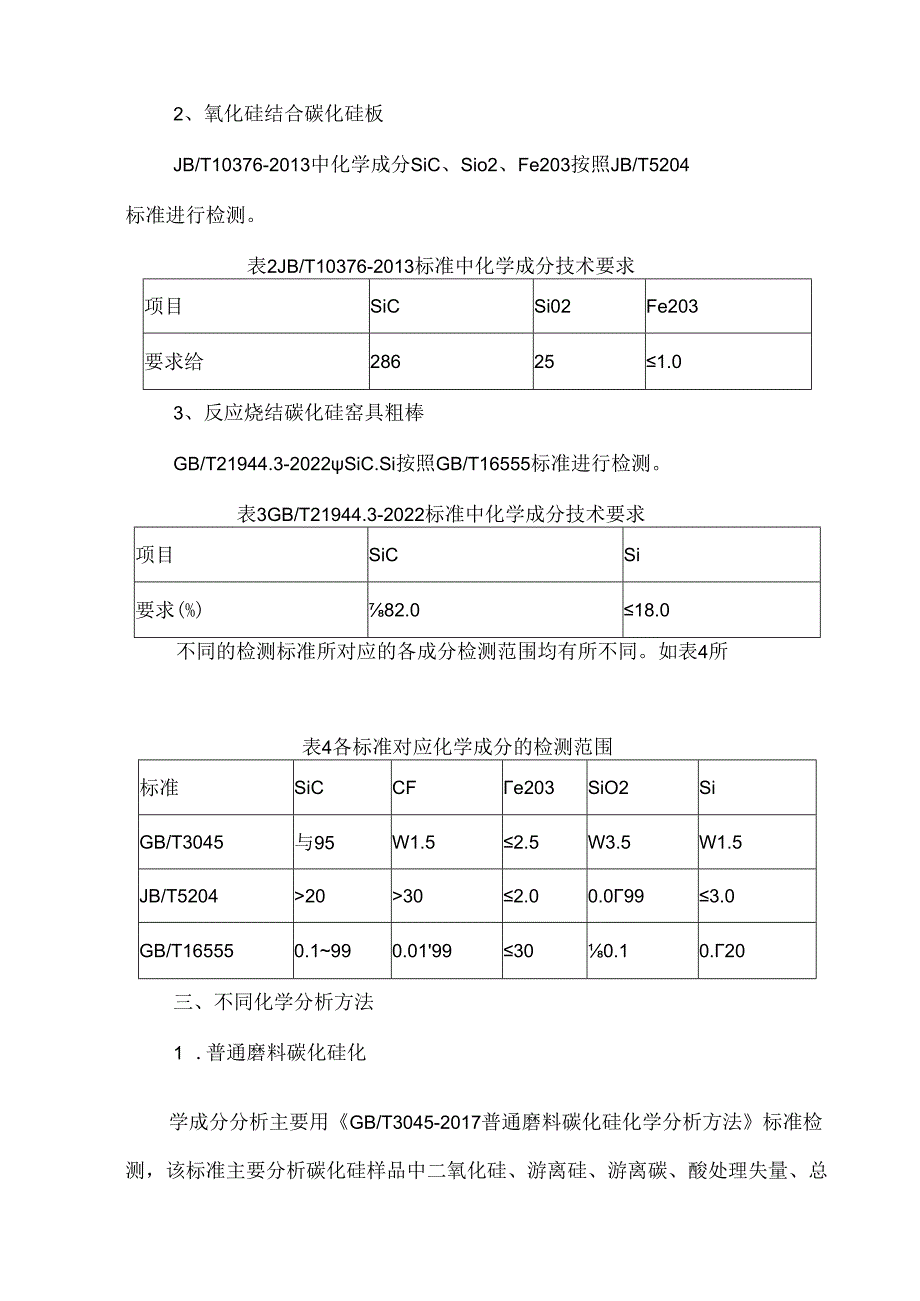 碳化硅各类制品技术条件及检测方法.docx_第2页