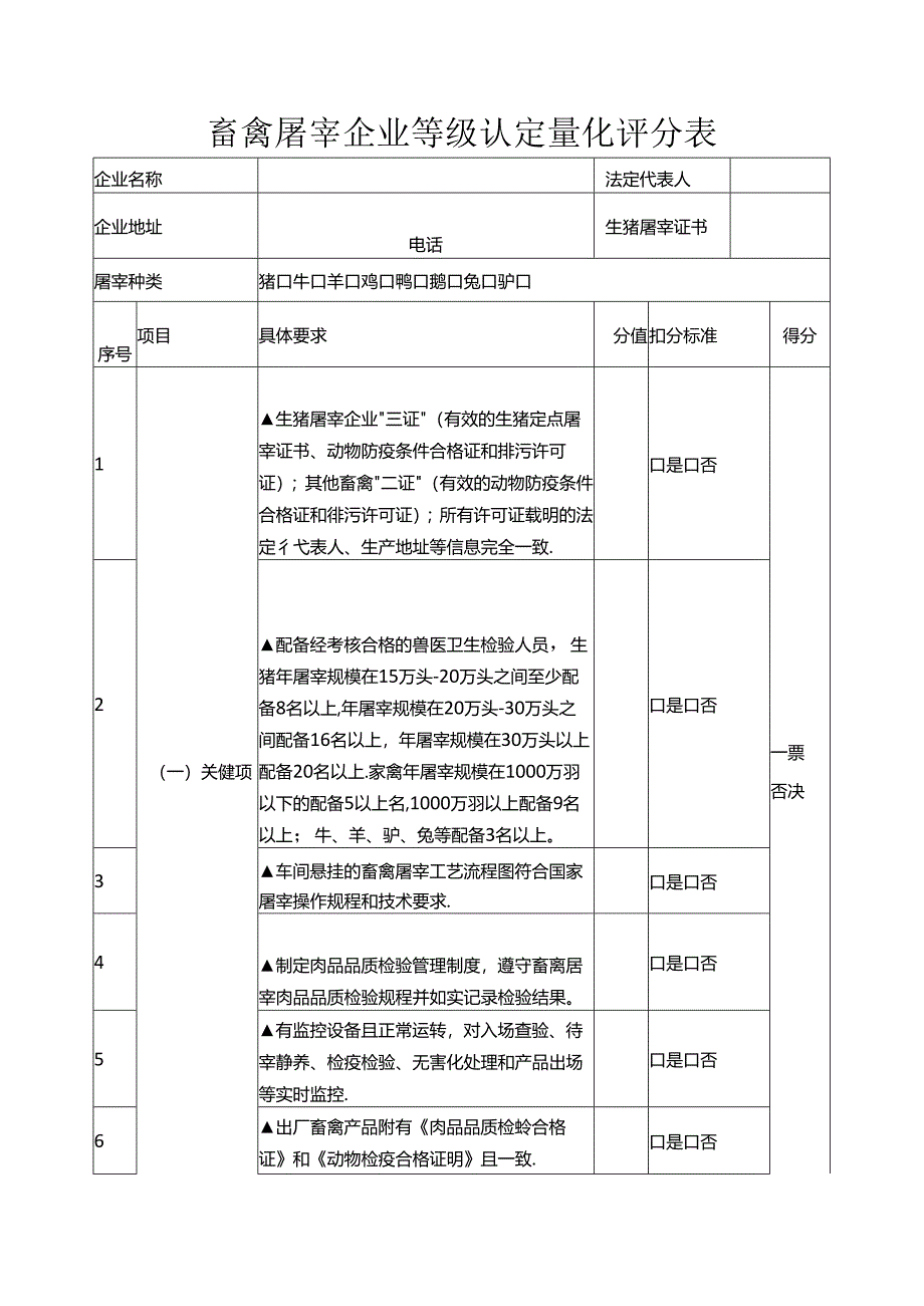 省级畜禽屠宰企业等级认定量化评分表.docx_第1页