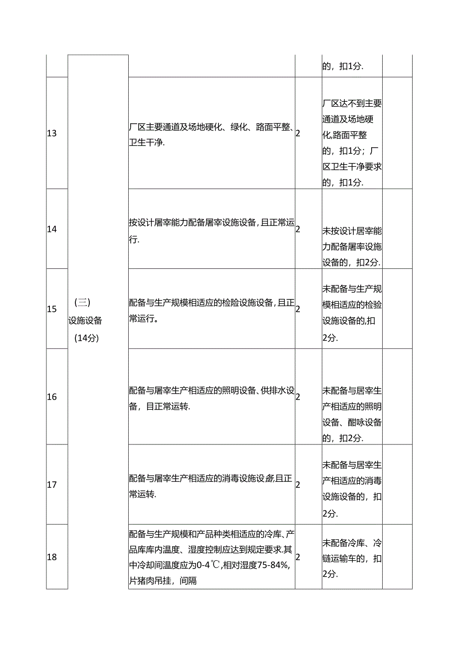 省级畜禽屠宰企业等级认定量化评分表.docx_第3页