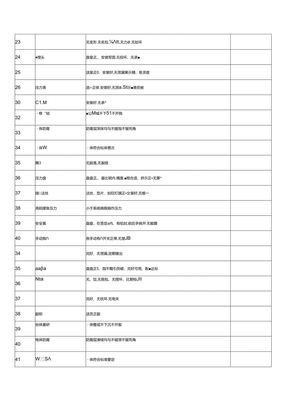 维修设备设施安全隐患排查表.docx_第3页