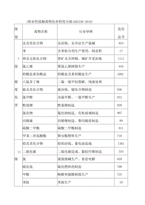 职业危害56种指数计算.docx
