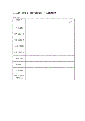 酒店饭店主要竞争对手市场份额收入份额统计表.docx