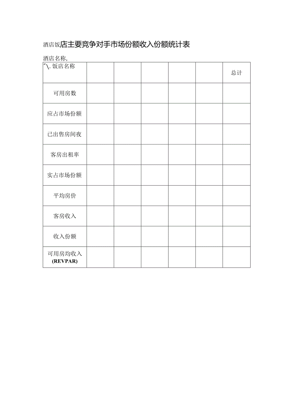 酒店饭店主要竞争对手市场份额收入份额统计表.docx_第1页