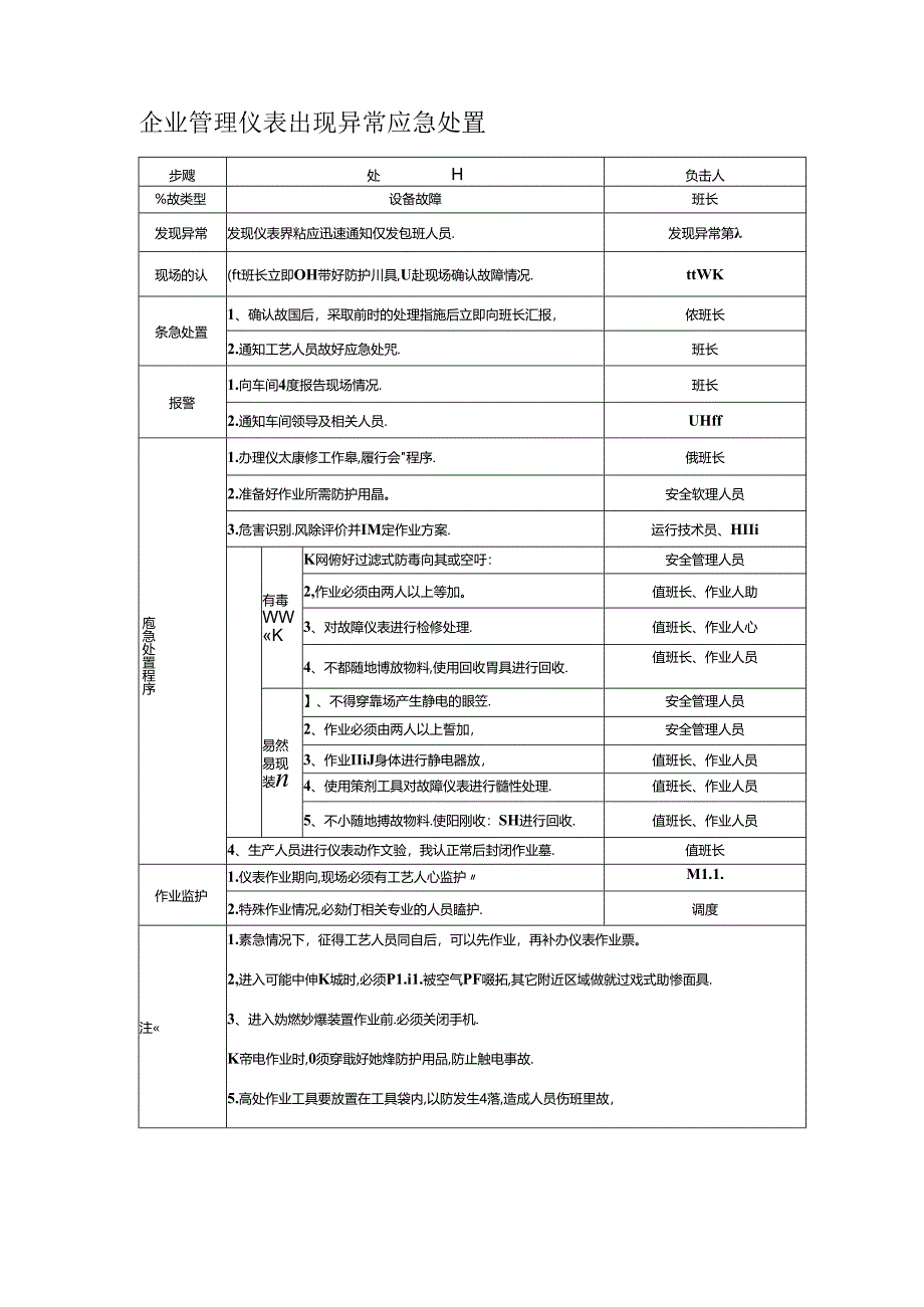 企业管理仪表出现异常应急处置.docx_第1页