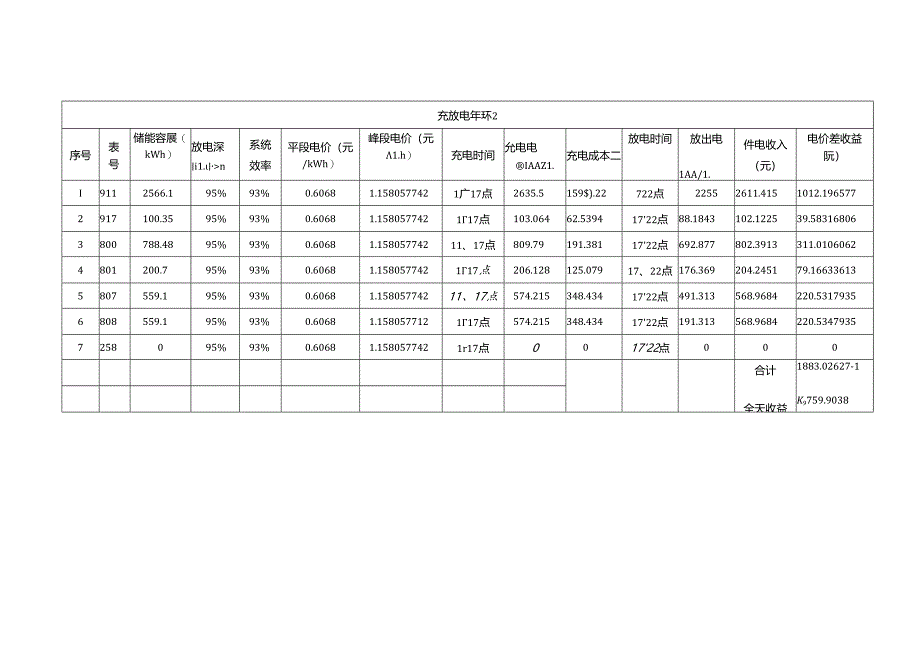 储能电站全天充放电收益计算.docx_第2页