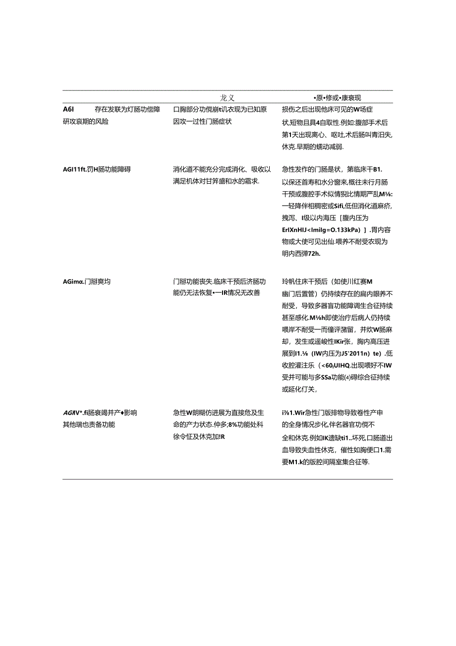 急性胃肠损伤（AGI）的分级.docx_第1页