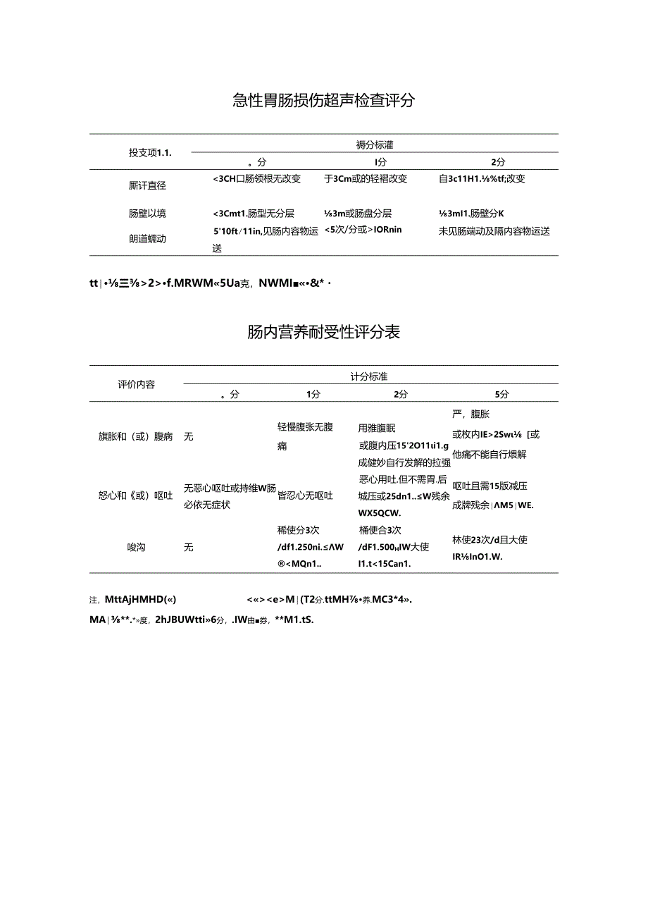 急性胃肠损伤（AGI）的分级.docx_第2页