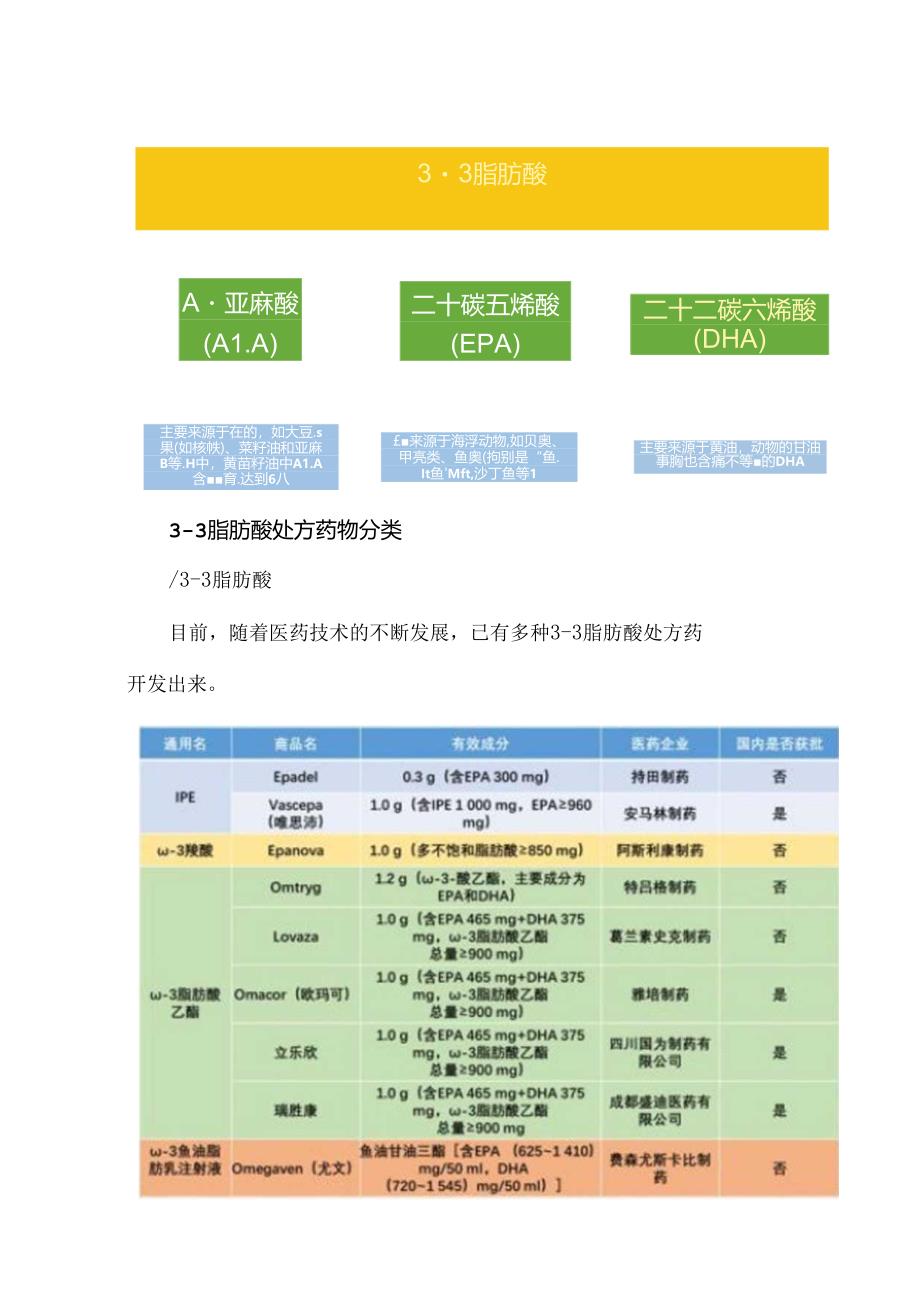 《ω3脂肪酸处方药物在老年疾病中的应用专家共识(2024版)》.docx_第2页