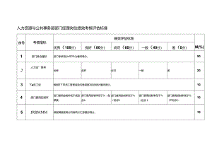 人力资源与公共事务部部门经理岗位绩效考核评估标准.docx