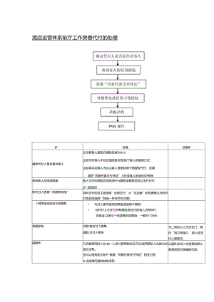 酒店运营体系前厅工作房费代付的处理.docx
