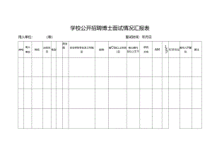 学校公开招聘博士面试情况汇报表.docx
