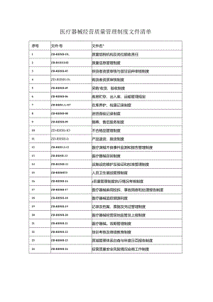 医疗器械经营质量管理制度文件清单.docx