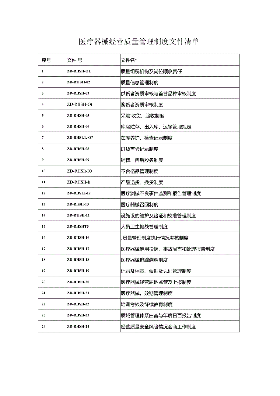 医疗器械经营质量管理制度文件清单.docx_第1页