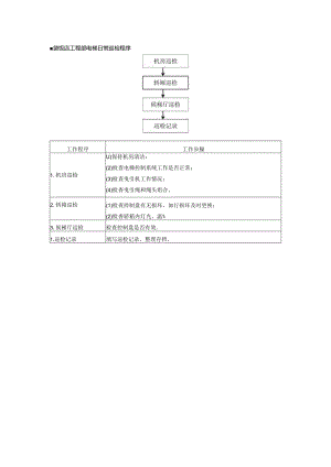 星级饭店工程部电梯日常巡检程序.docx