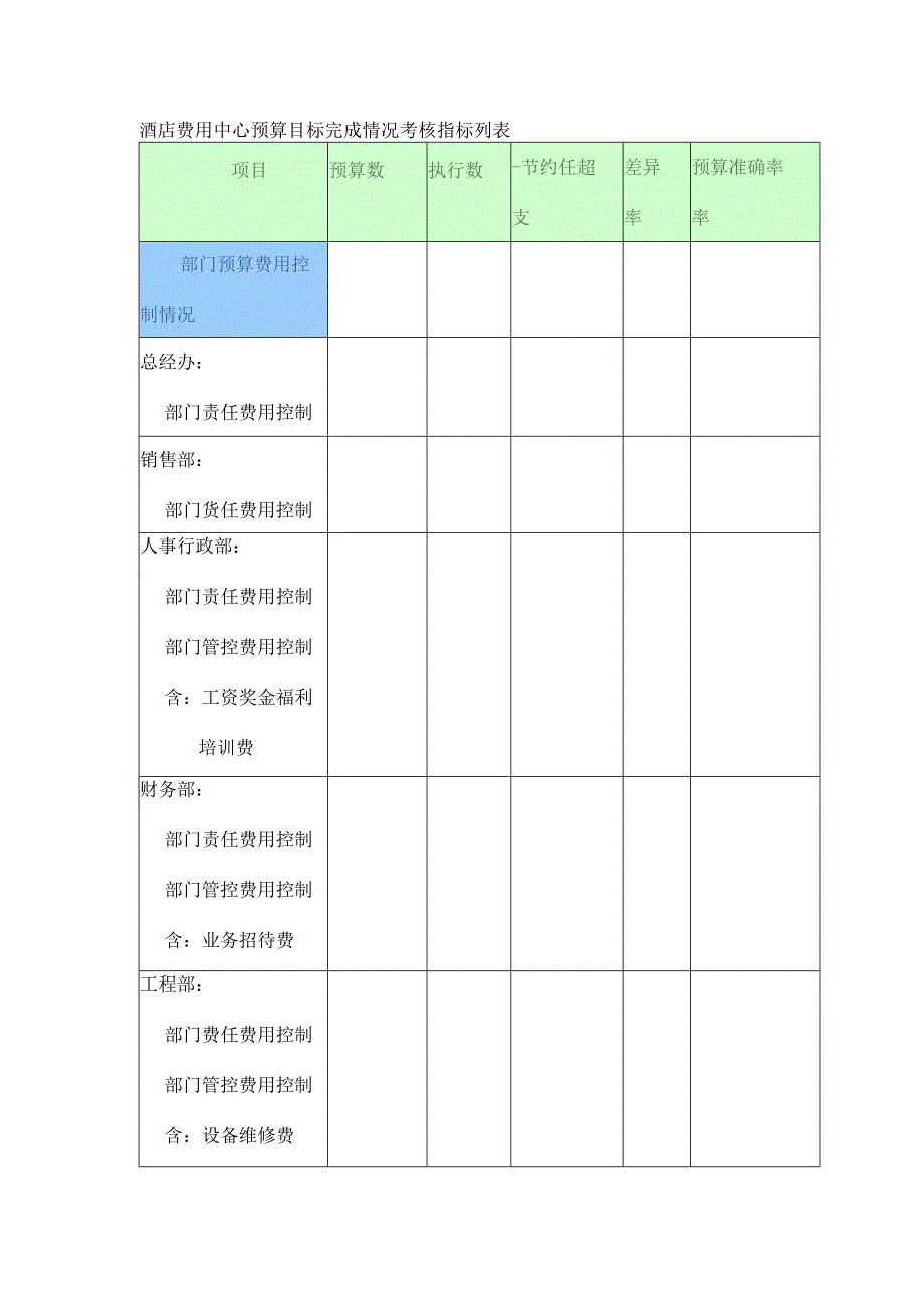 酒店费用中心预算目标完成情况考核指标列表.docx_第1页