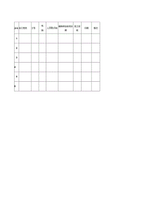 员工解除劳动合同协议签收表.docx