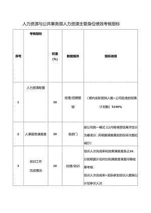 人力资源与公共事务部人力资源主管岗位绩效考核指标.docx