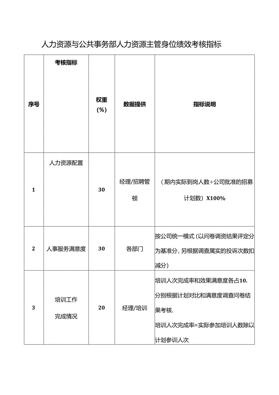 人力资源与公共事务部人力资源主管岗位绩效考核指标.docx_第1页