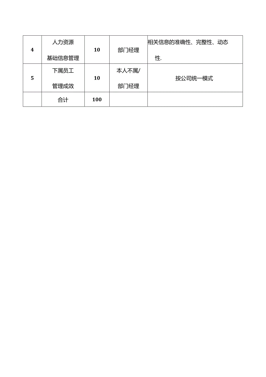 人力资源与公共事务部人力资源主管岗位绩效考核指标.docx_第2页