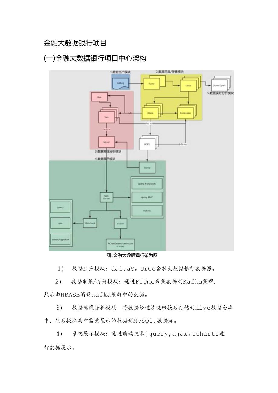 金融大数据银行基本设计说明书.docx_第2页
