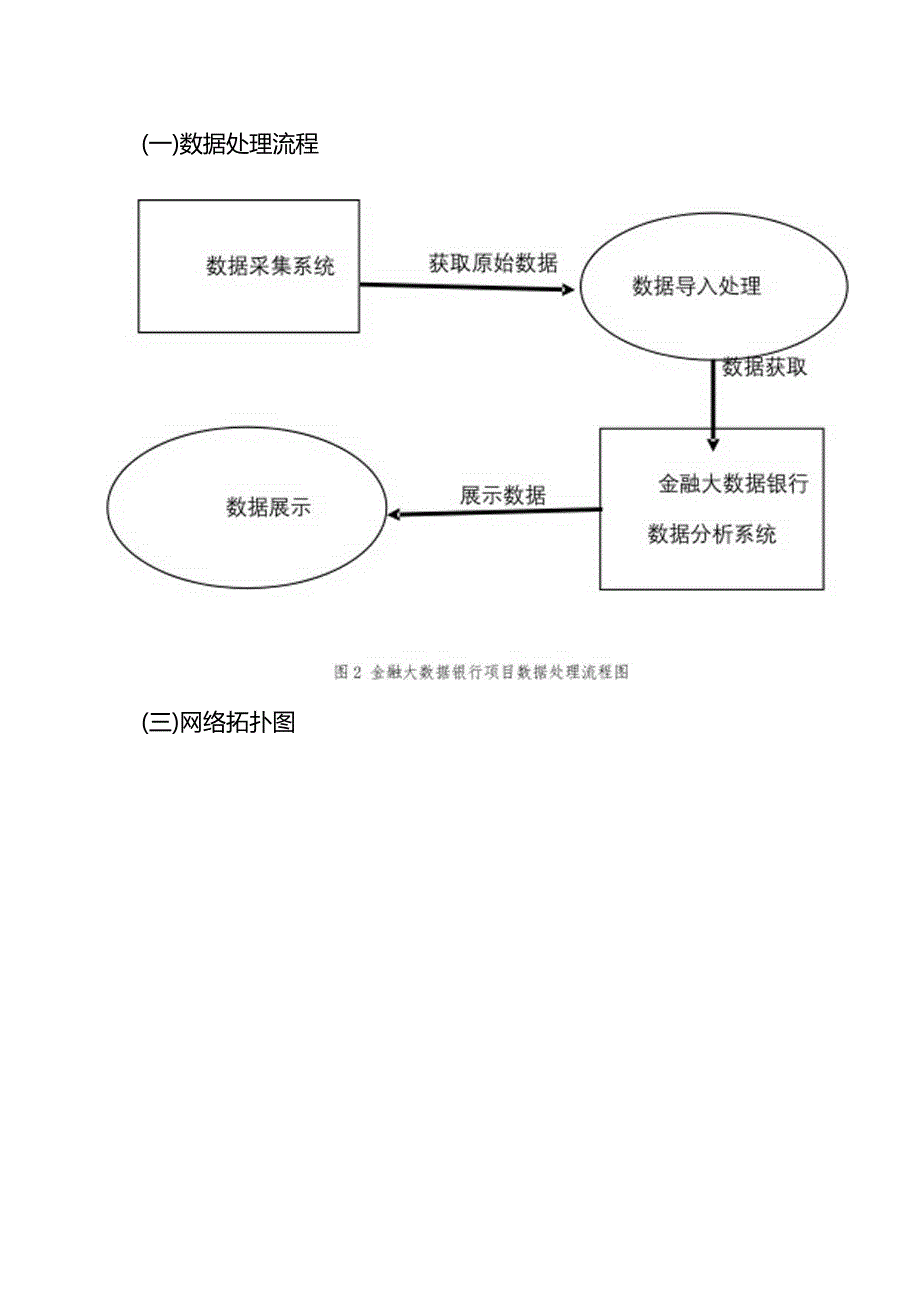金融大数据银行基本设计说明书.docx_第3页