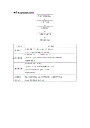 星级饭店工程部配电巡检程序.docx
