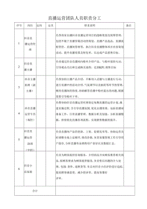 直播运营团队人员职责分工.docx