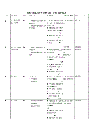 房地产集团公司财务部财务主管（会计）绩效考核表.docx