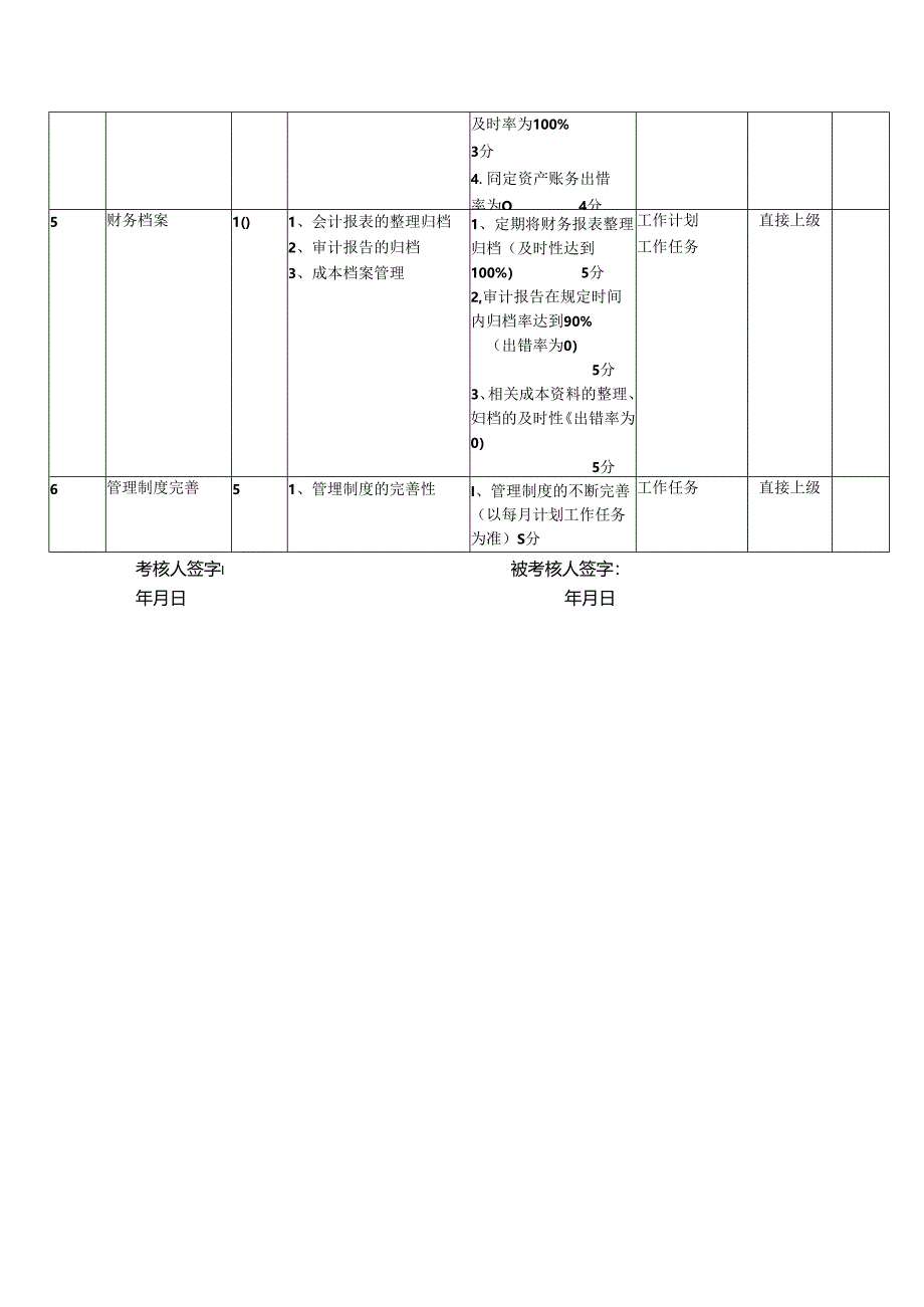 房地产集团公司财务部财务主管(会计)绩效考核表.docx_第2页