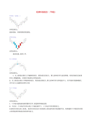经典K线图解组合(78组).docx