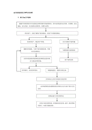 酒店销售部运营签订销售合同规范.docx