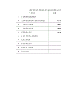 酒店管理文件采购部经理与部门业绩考核标准表.docx