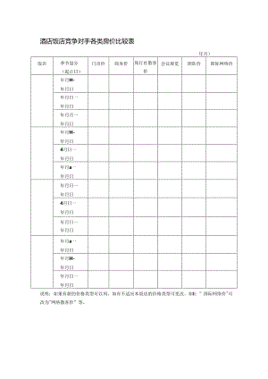 酒店饭店竞争对手各类房价比较表.docx