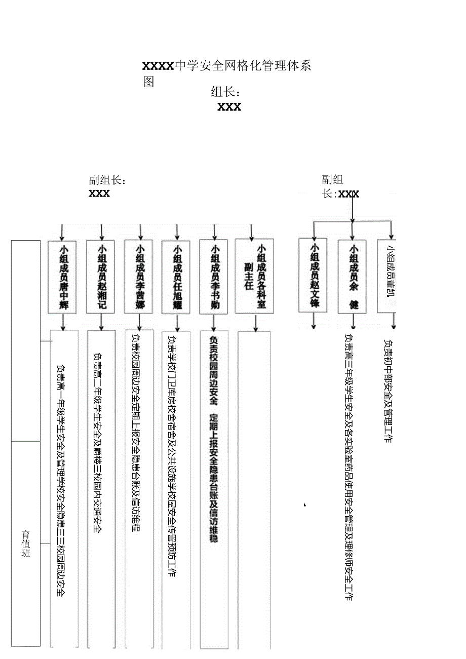 中学安全网格化管理体系图.docx_第1页