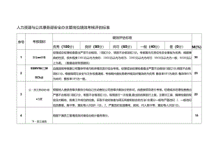 人力资源与公共事务部安全办主管岗位绩效考核评估标准.docx