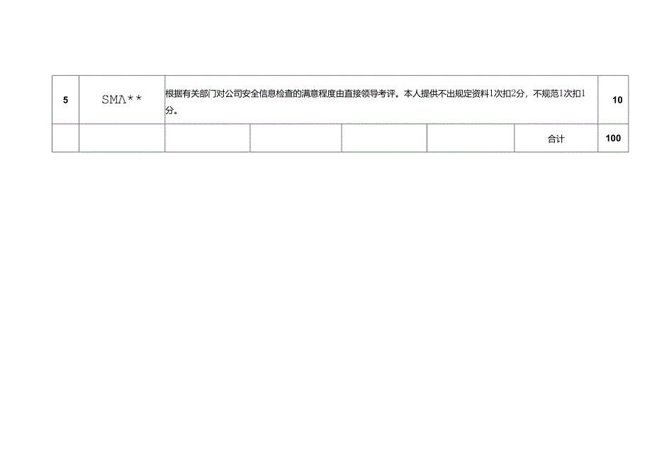 人力资源与公共事务部安全办主管岗位绩效考核评估标准.docx_第2页