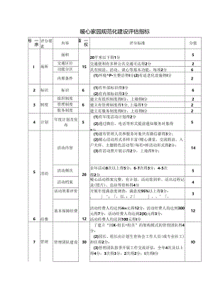 暖心家园规范化建设评估指标.docx