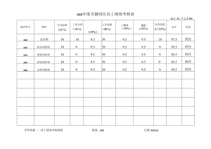 员工绩效考核记录.docx
