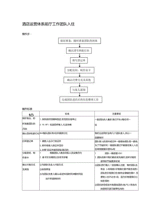 酒店运营体系前厅工作团队入住.docx