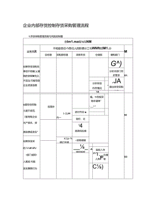企业内部存货控制存货采购管理流程.docx