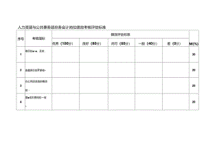 人力资源与公共事务部总务会计岗位绩效考核评估标准.docx