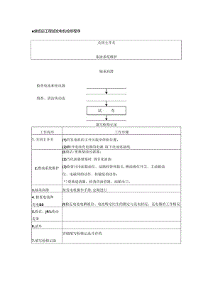 星级饭店工程部发电机检修程序.docx