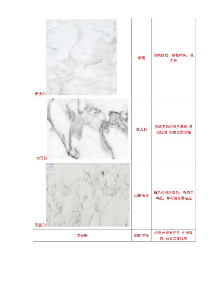 精心整理常用大理石分类(附图).docx_第2页