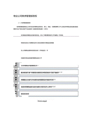物业公司秩序管理部责权.docx