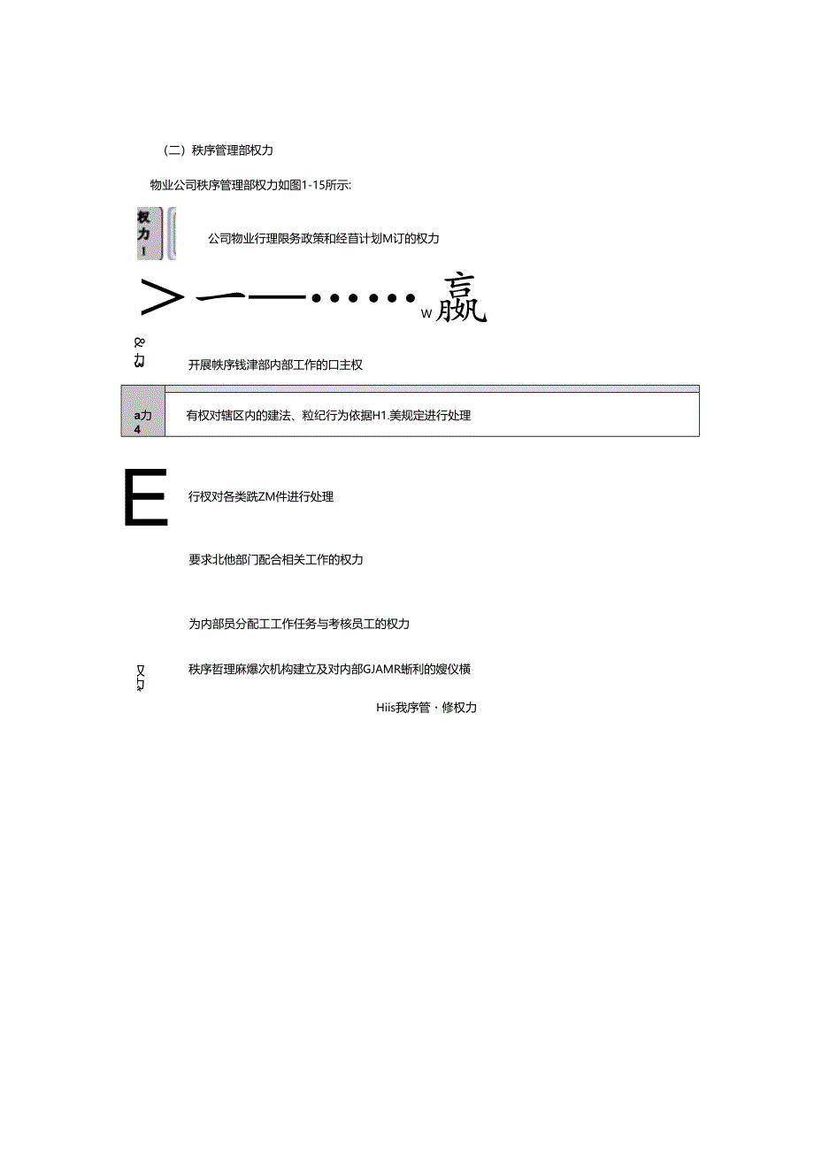 物业公司秩序管理部责权.docx_第2页