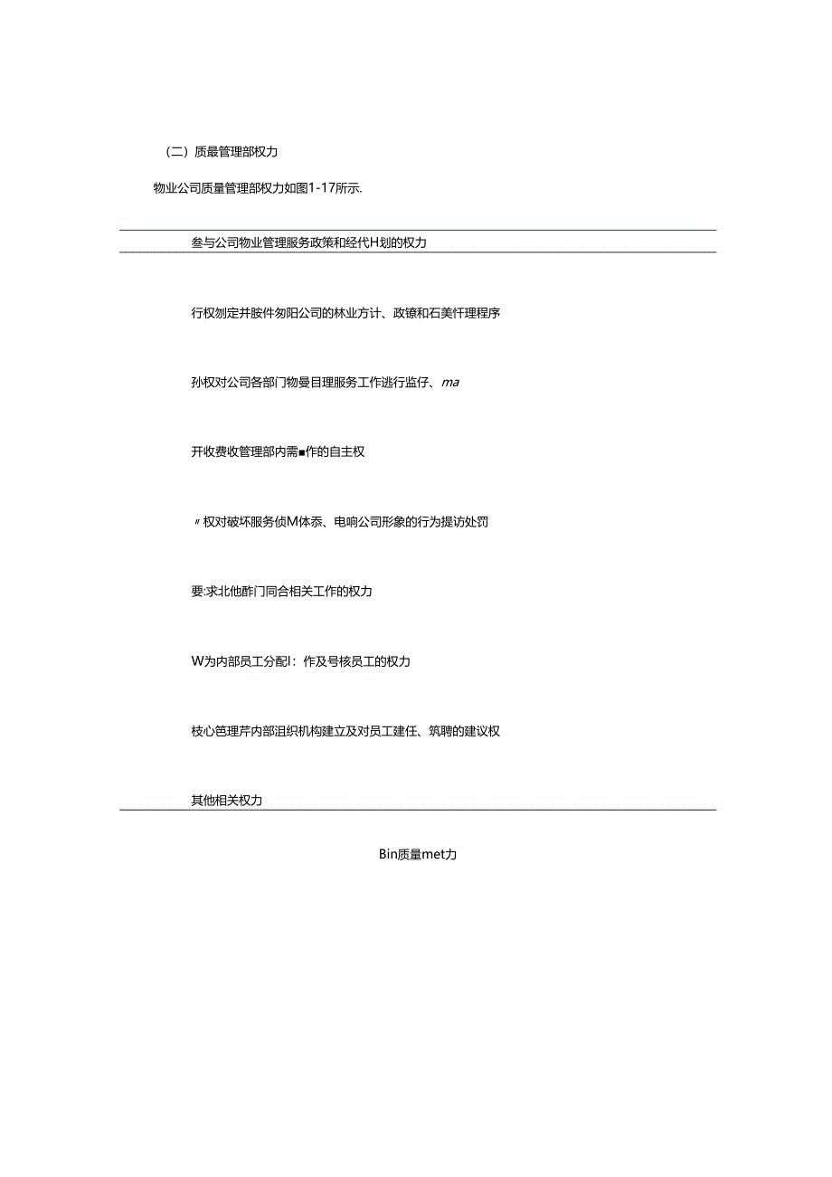 物业公司质量管理部责权.docx_第2页