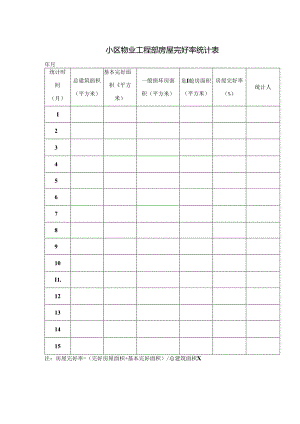 小区物业工程部房屋完好率统计表.docx